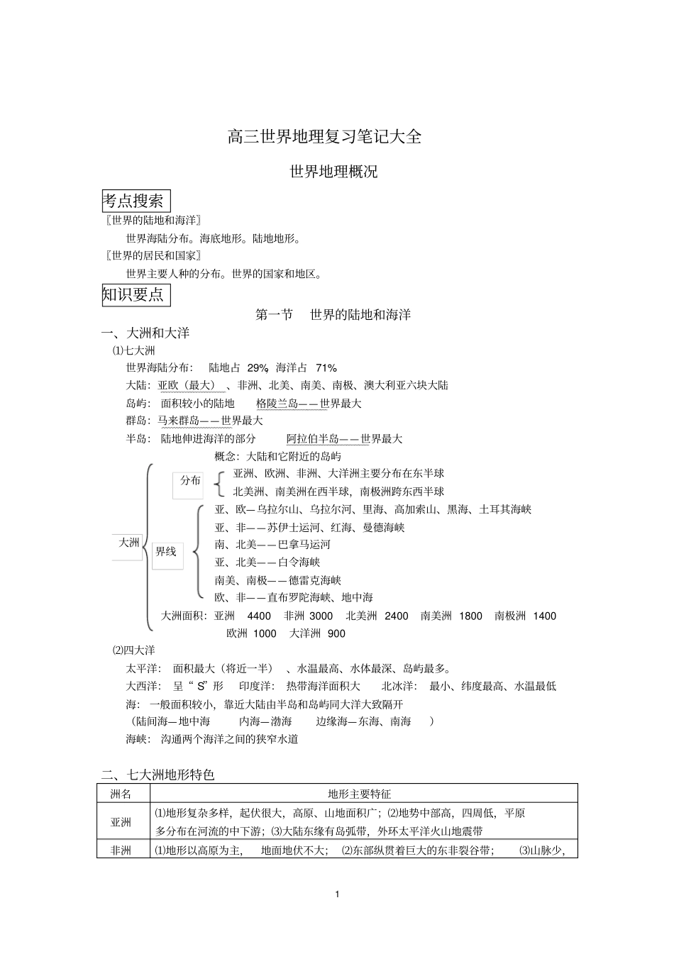 世界地理笔记大全汇总_第1页