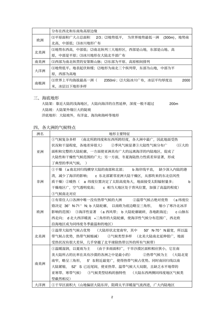 世界地理笔记大全汇总_第2页