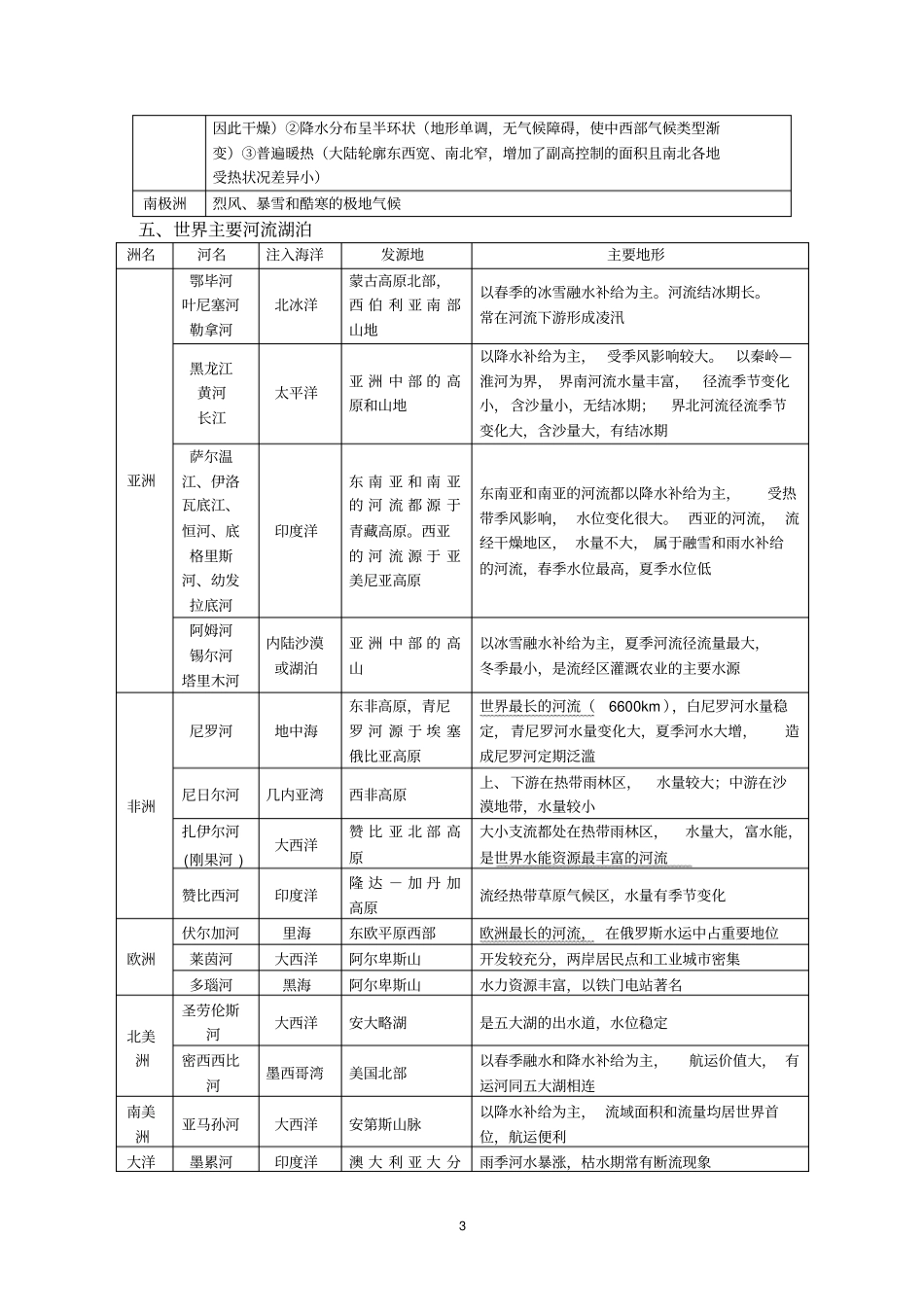 世界地理笔记大全汇总_第3页