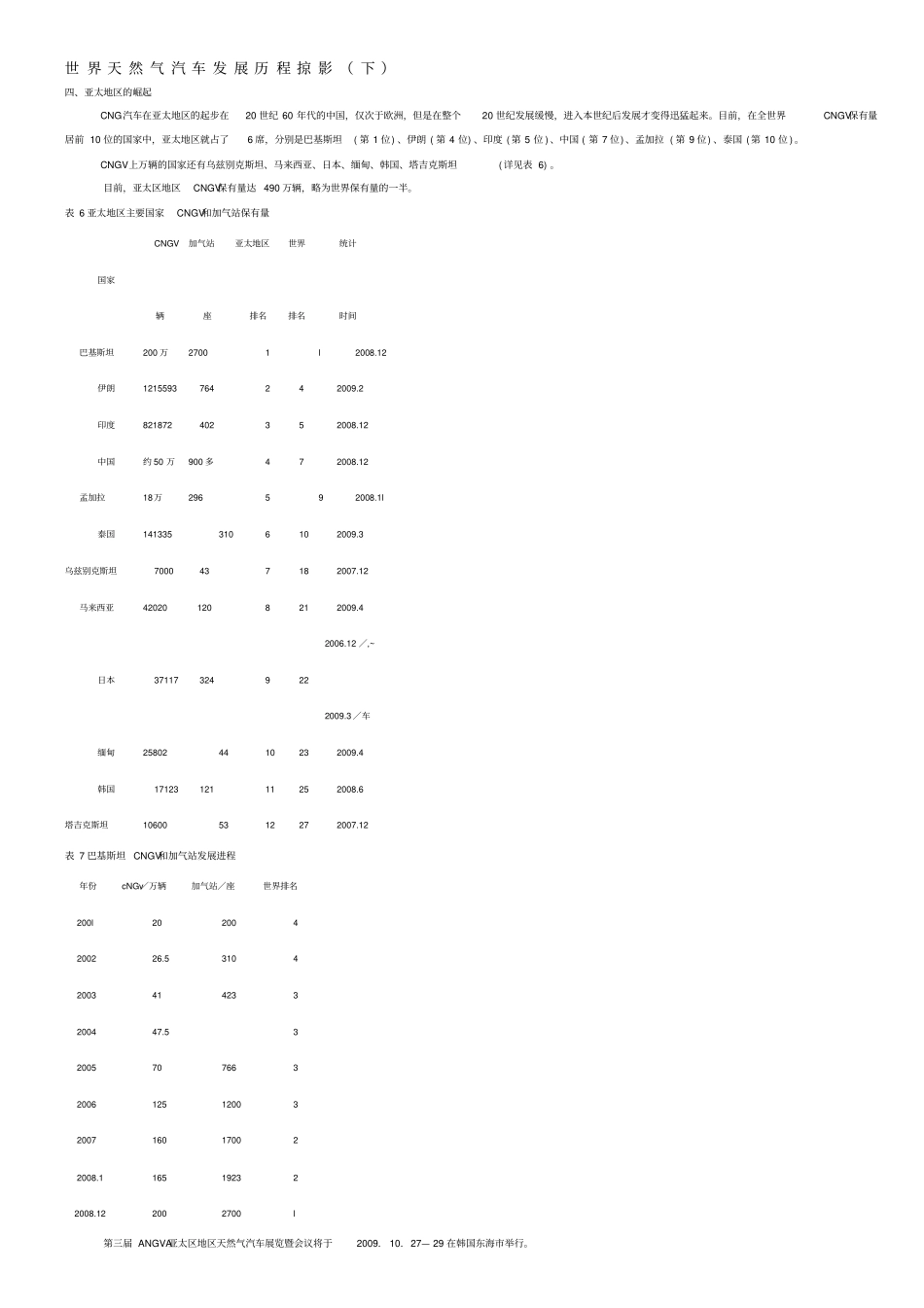 世界天然气汽车发展历程掠影_第1页