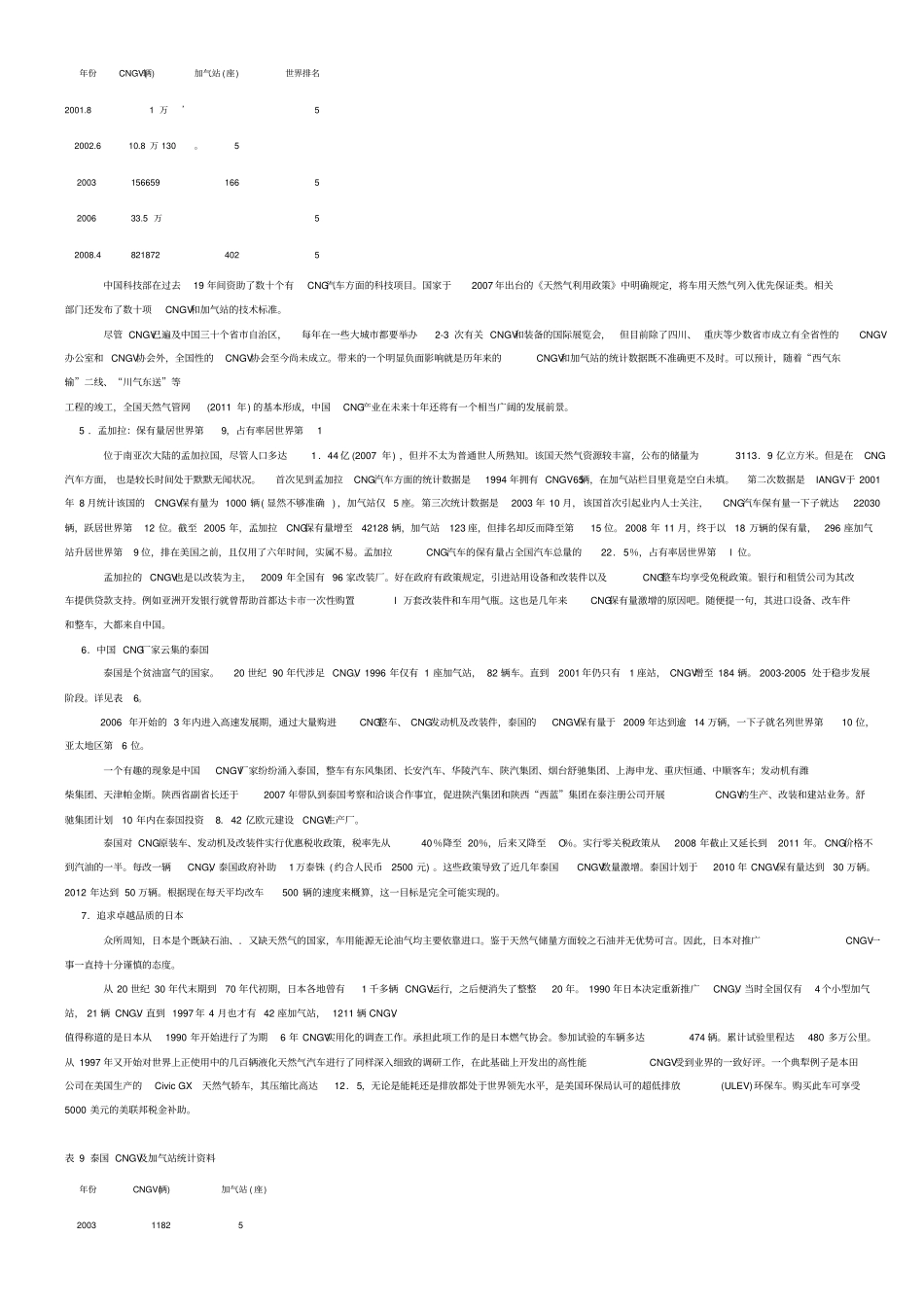 世界天然气汽车发展历程掠影_第3页
