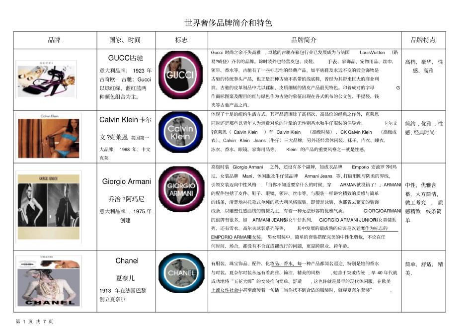 世界奢侈品牌大全分析_第1页