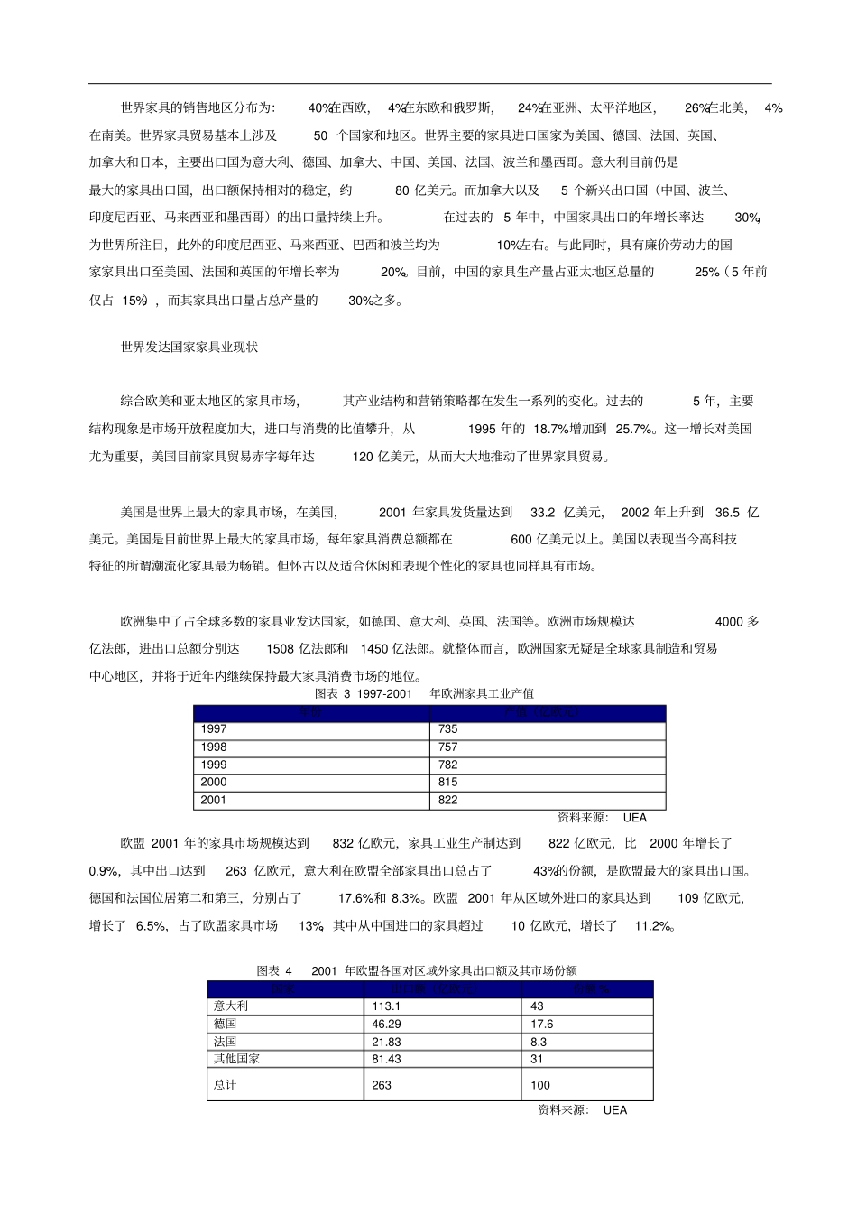世界家具行业分析报告_第2页