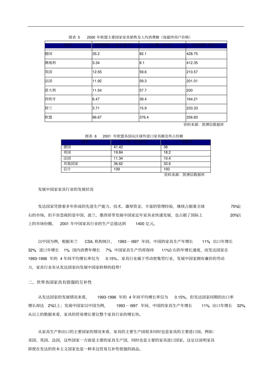 世界家具行业分析报告_第3页