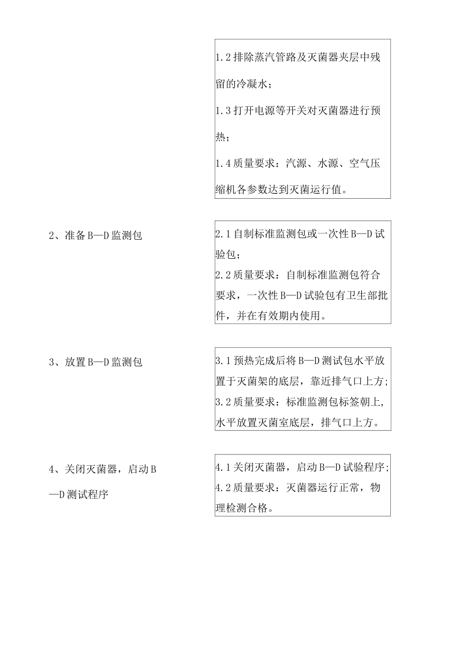 压力蒸汽灭菌效果的监测方法_第3页