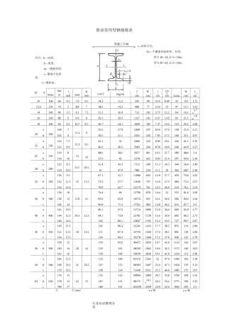 常用型材钢规格表