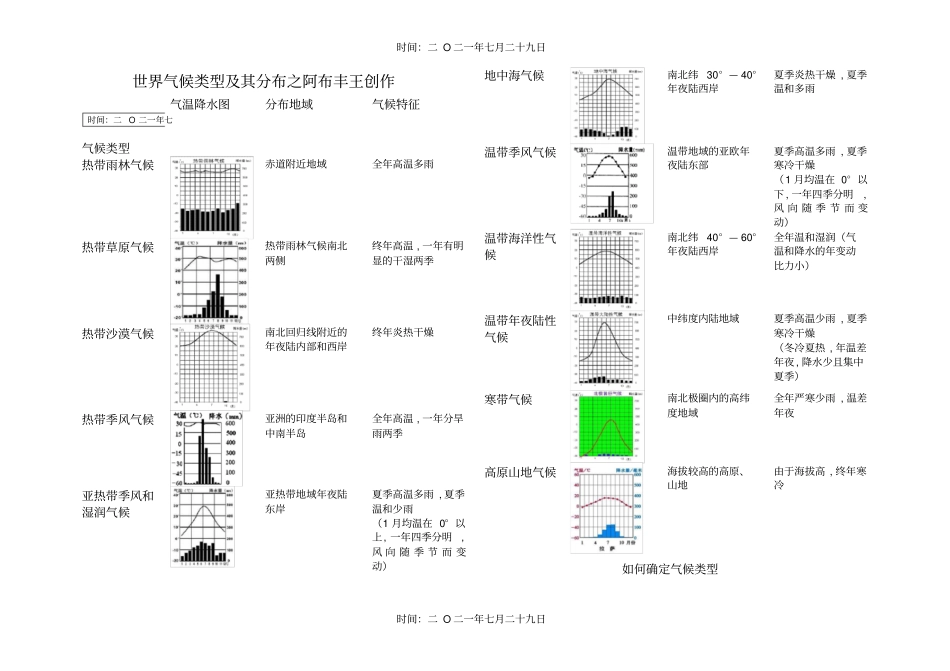 世界气候类型及其分布归纳表_第1页