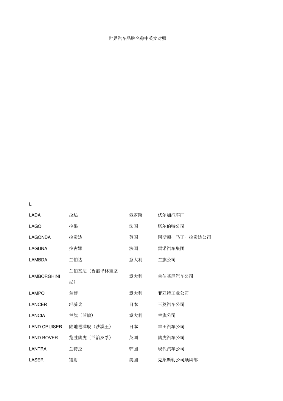 世界汽车品牌名称中英文对照讲解_第1页