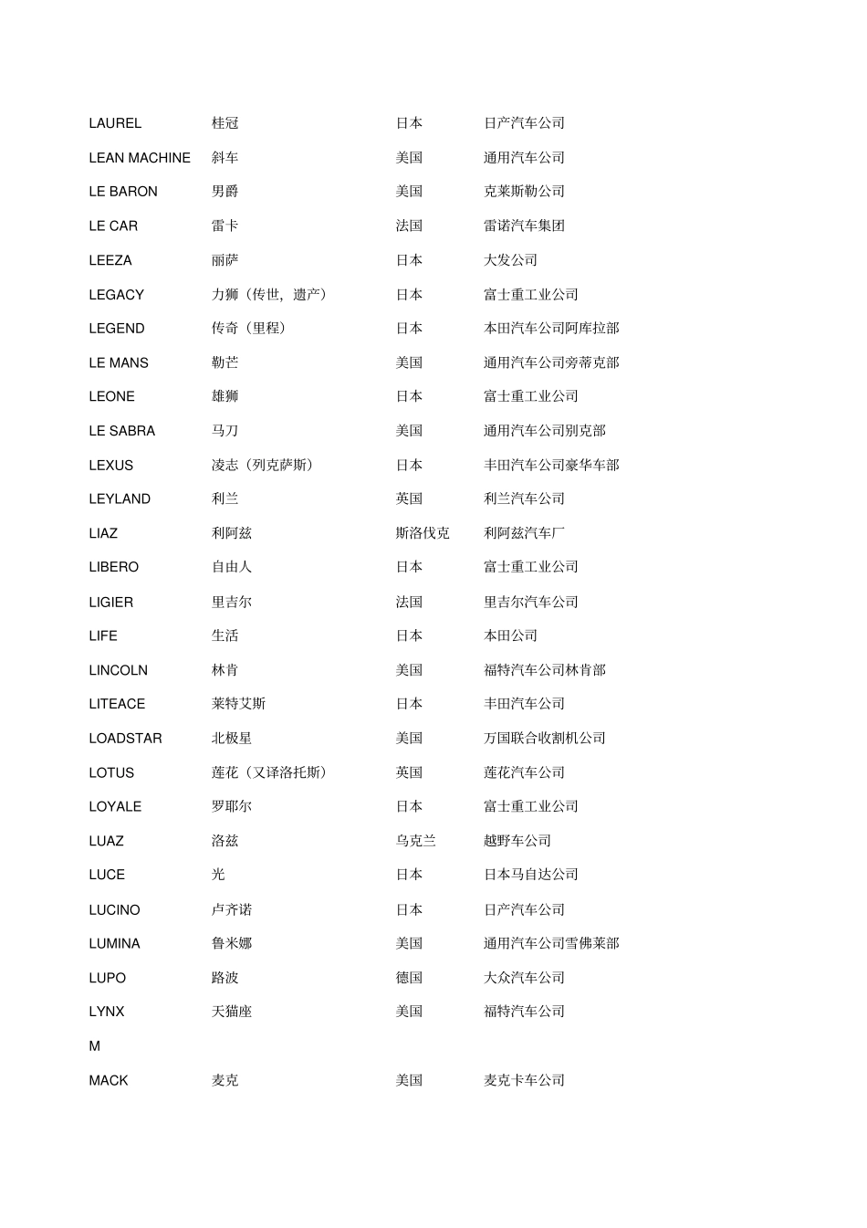 世界汽车品牌名称中英文对照讲解_第2页