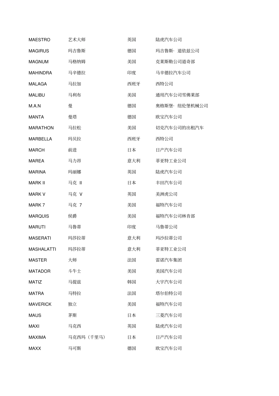 世界汽车品牌名称中英文对照讲解_第3页