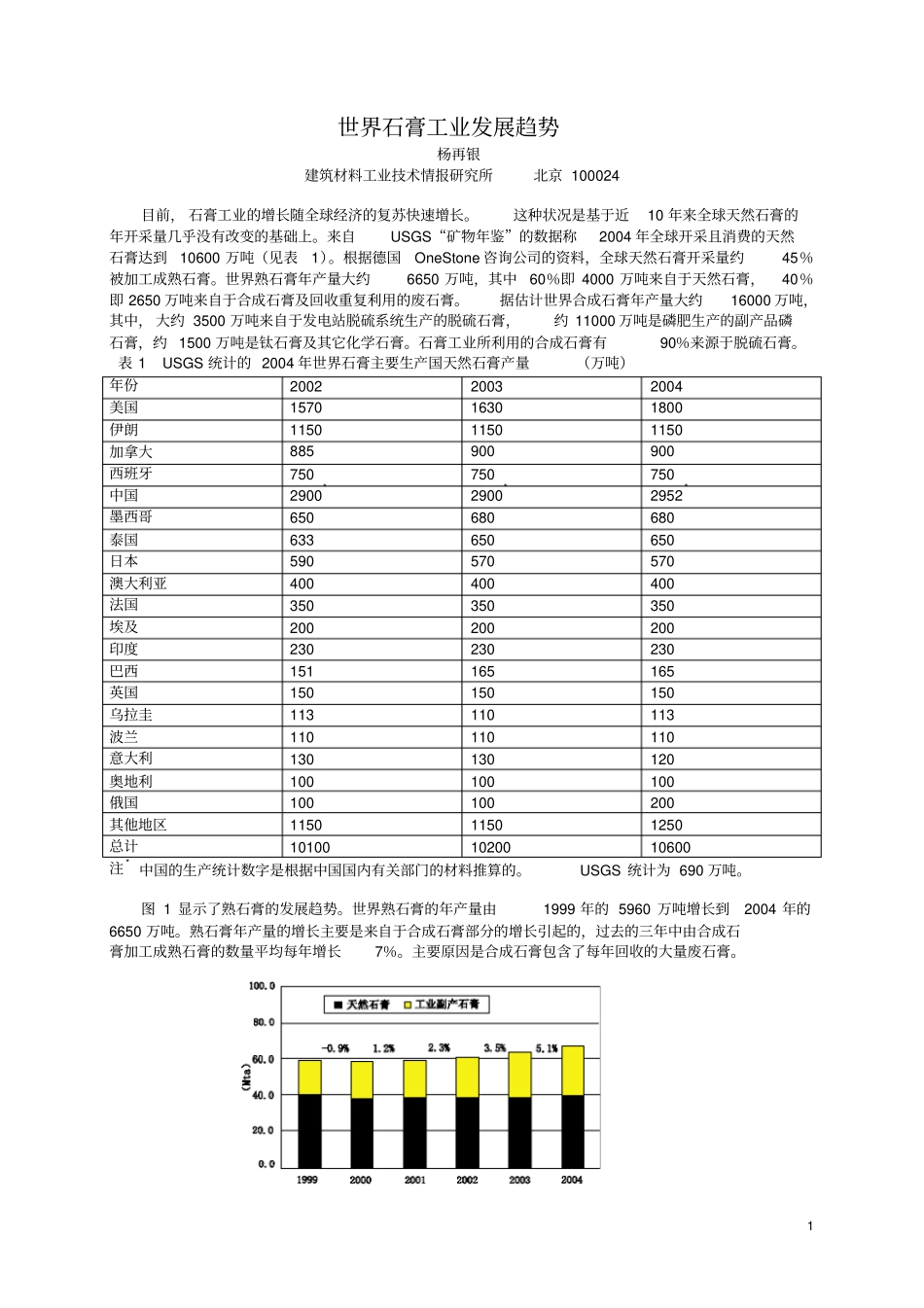 世界石膏工业发展趋势_第1页