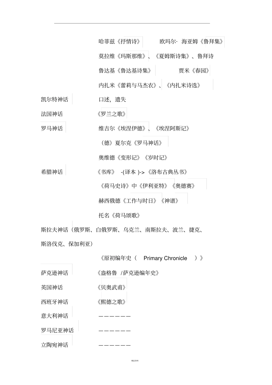世界神话体系部分整理_第2页