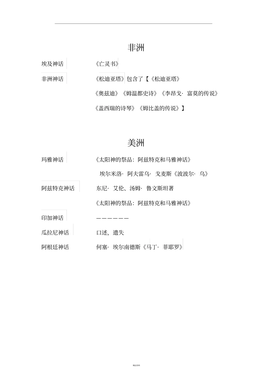 世界神话体系部分整理_第3页