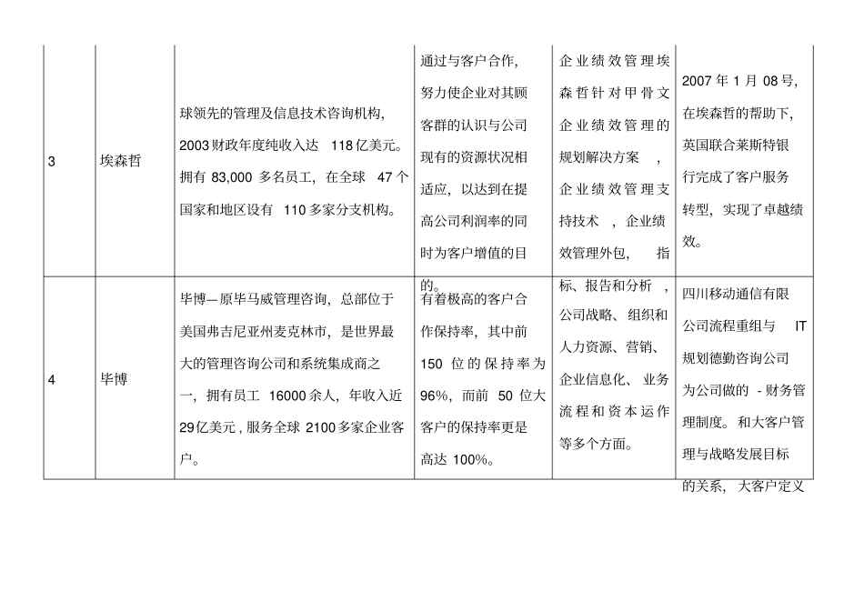 世界著名咨询公司_第2页