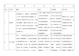 世界著名咨询公司