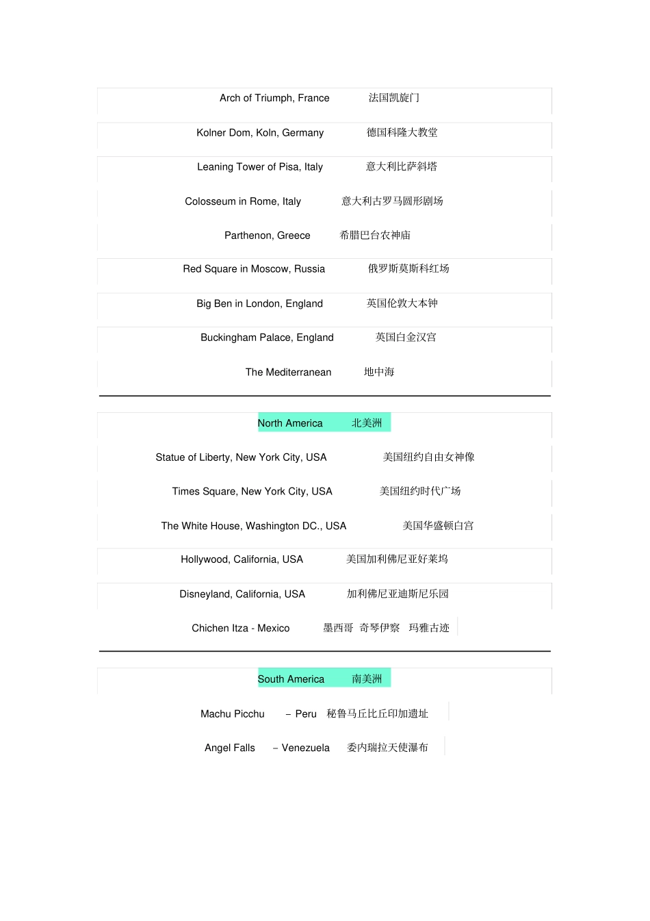 世界著名旅游景点英文名_第2页