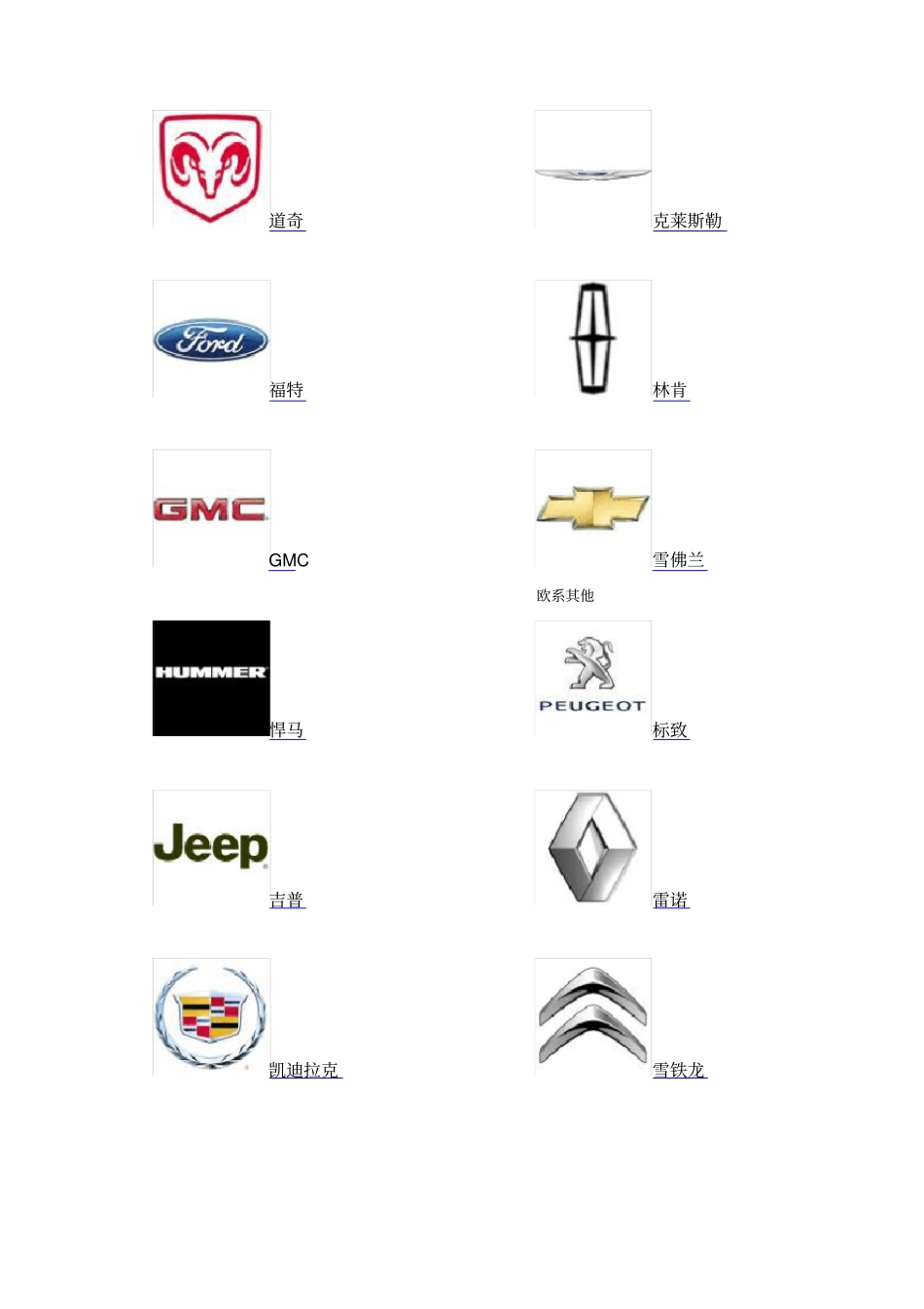 世界著名汽车品牌大全_第3页