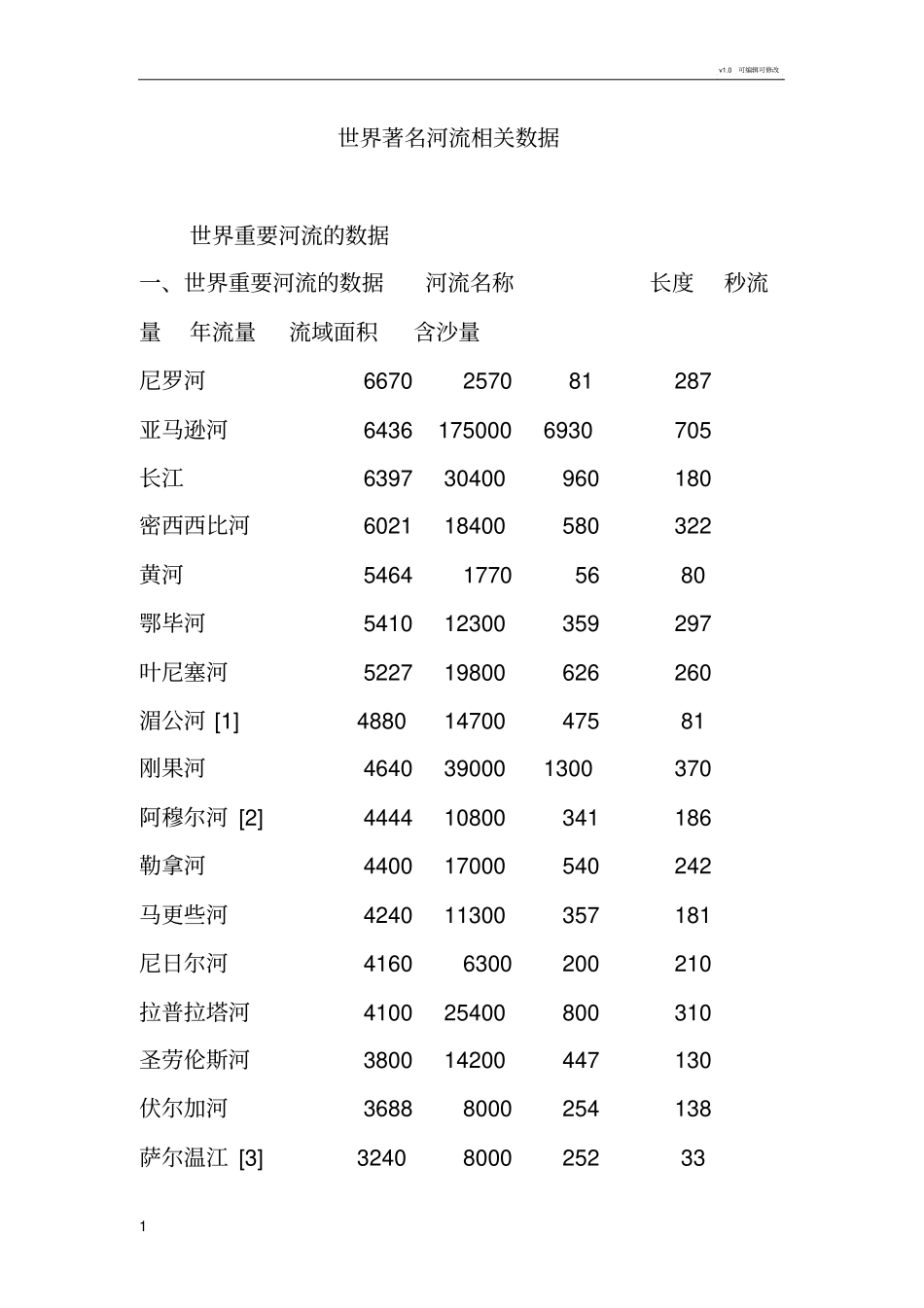 世界著名河流相关数据_第1页