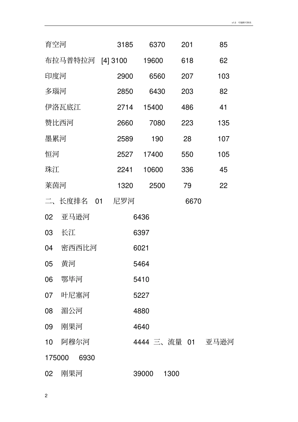 世界著名河流相关数据_第2页