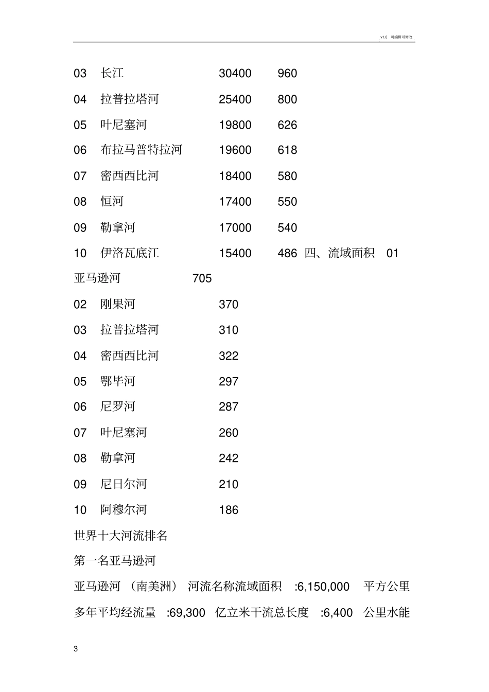 世界著名河流相关数据_第3页