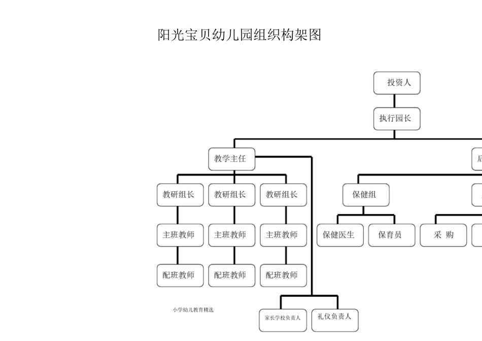 幼儿园组织构架图-精华版_第1页