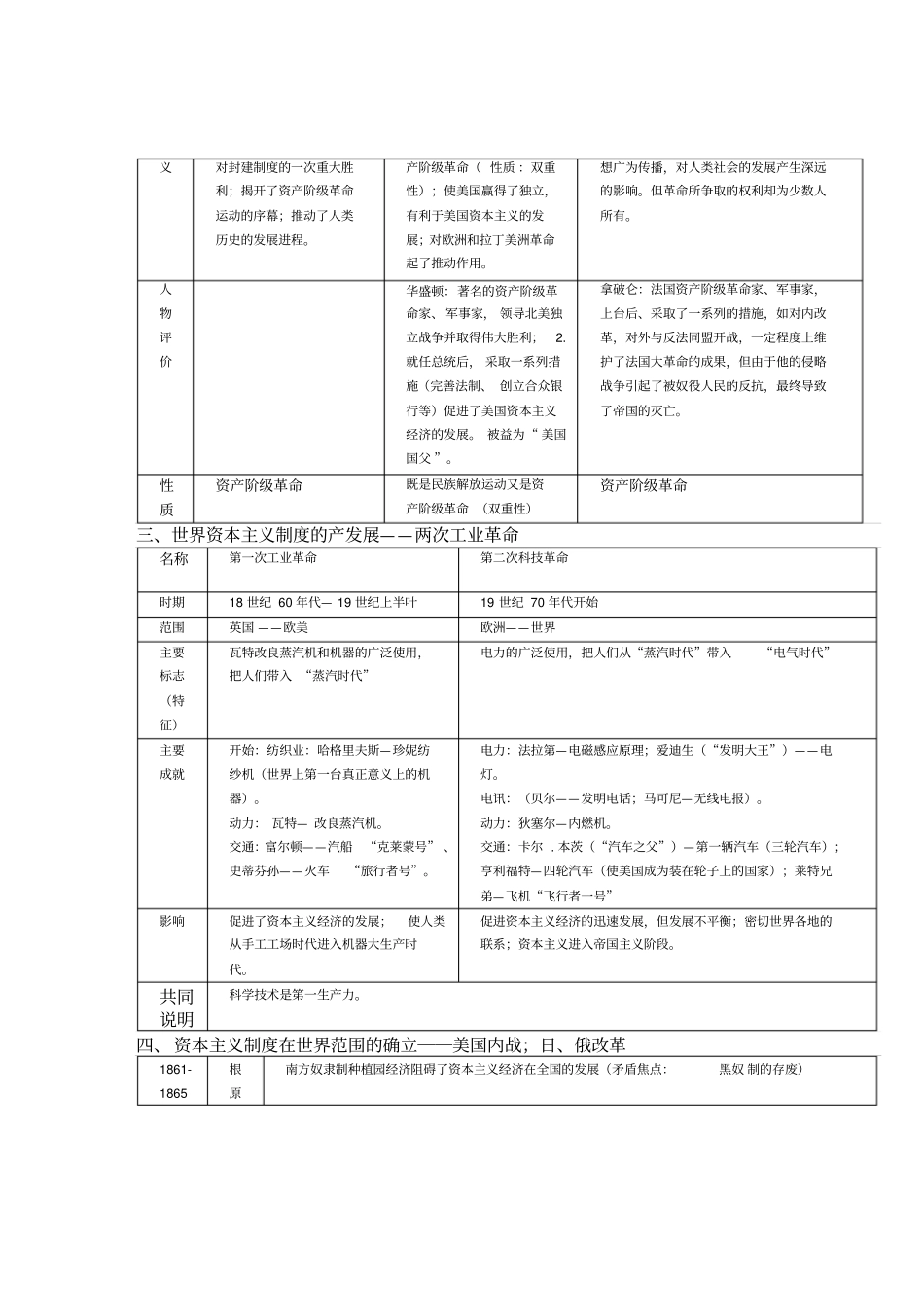世界近代史复习资料_第2页