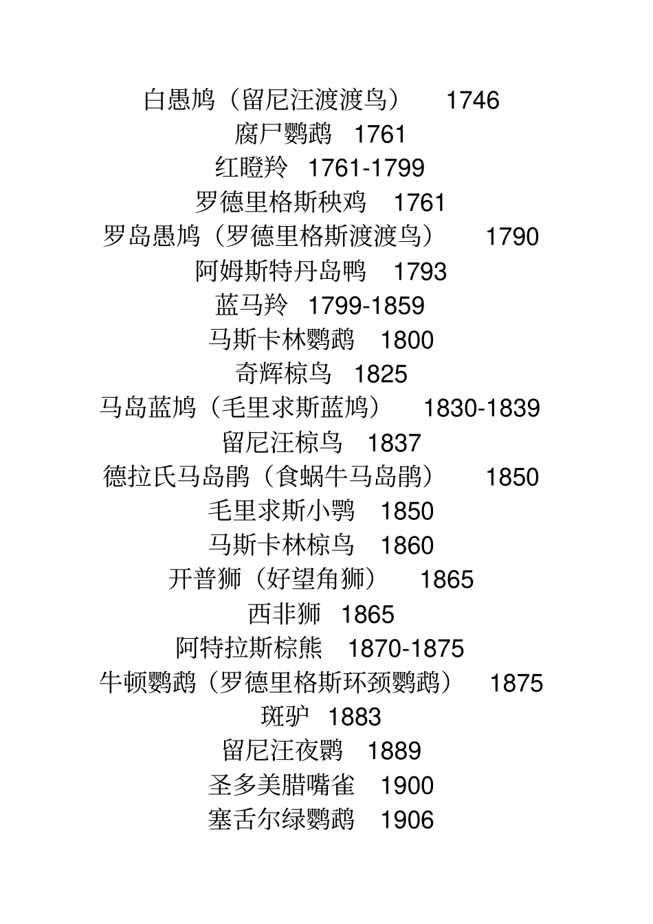 世界近代灭绝动物表汇总_第2页
