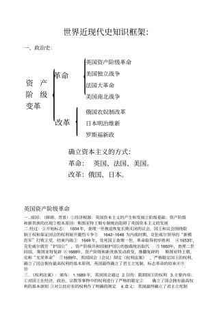 世界近现代史知识框架