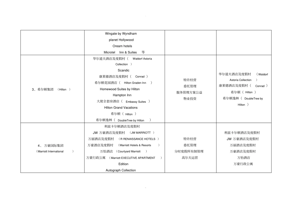 世界酒店管理集团TOP10_第2页