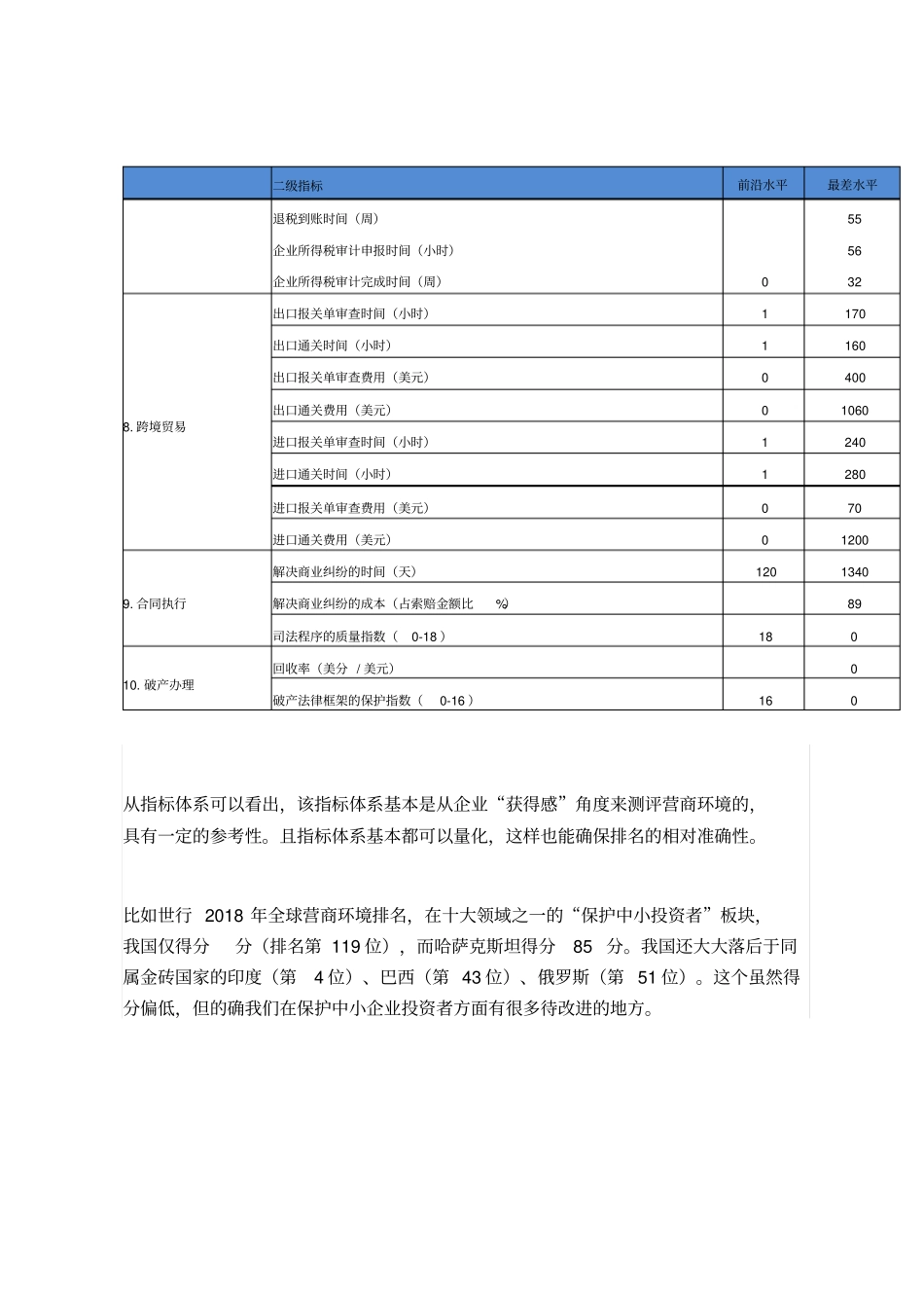 世界银行营商环境评价指标体系_第2页