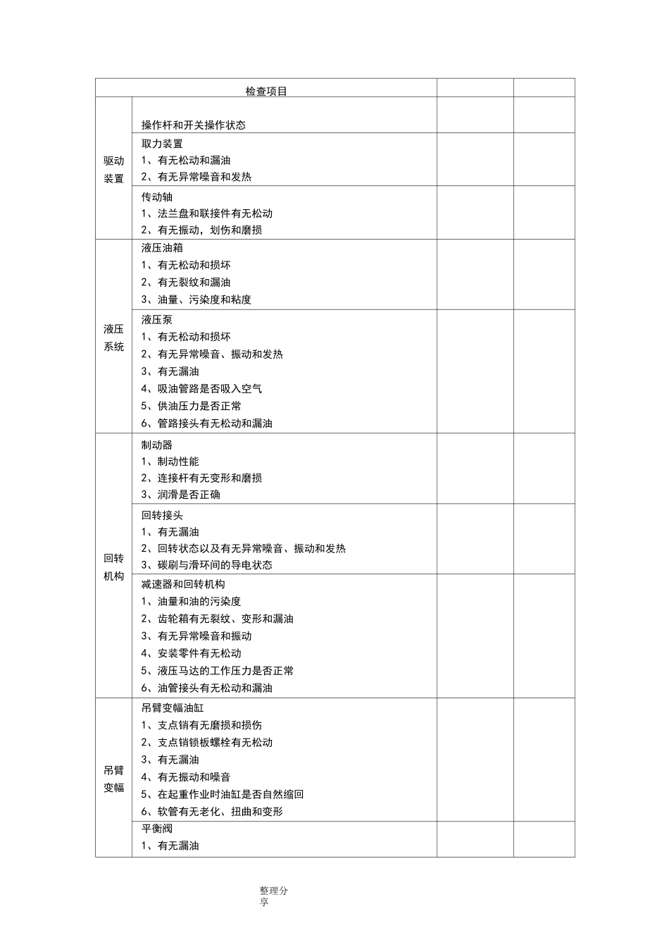 汽车吊维护保养_第3页