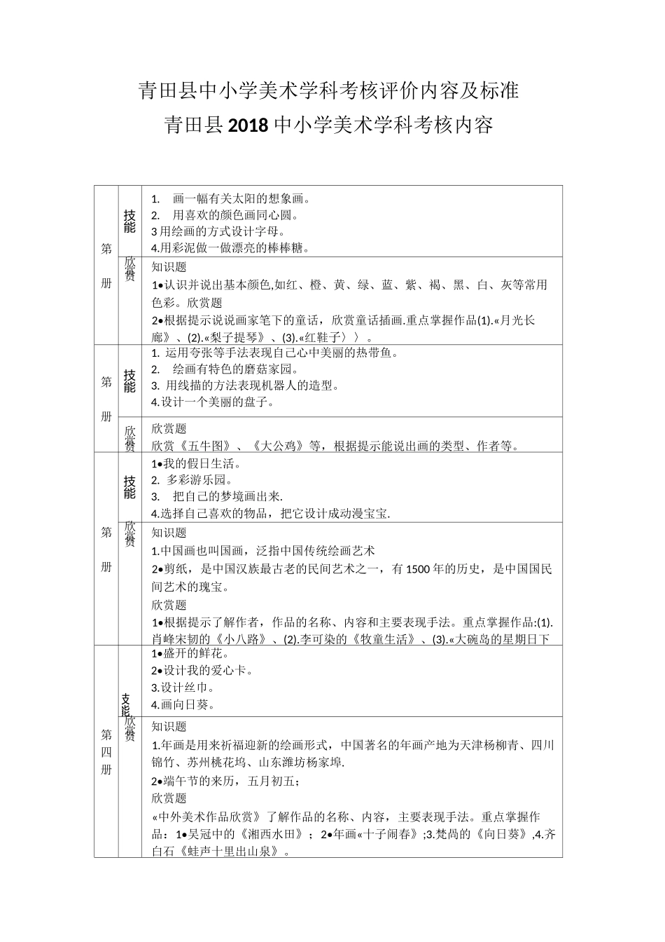 中小学美术学科考核评价内容及标准1_第1页