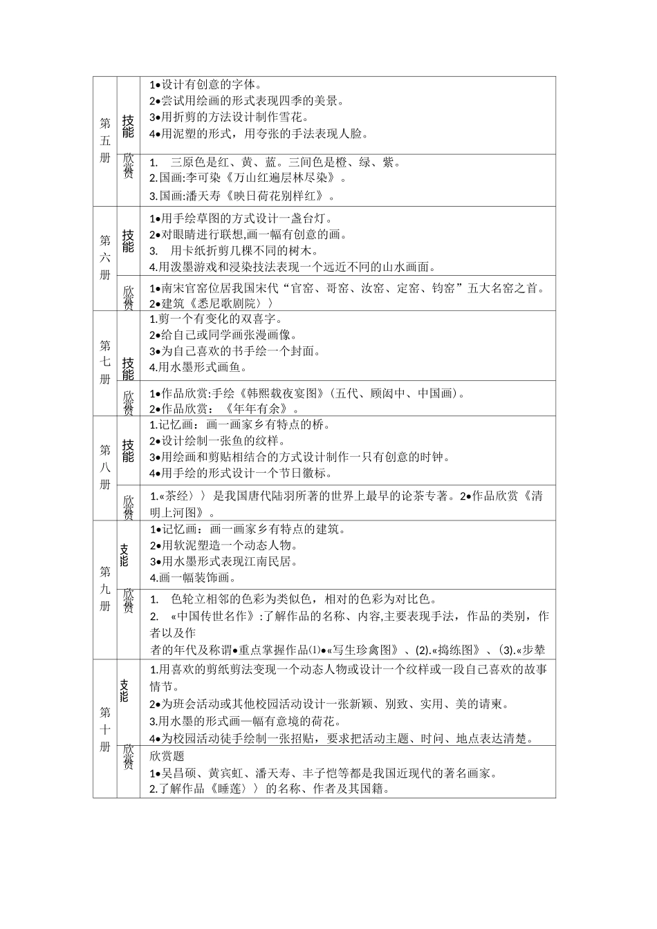 中小学美术学科考核评价内容及标准1_第2页