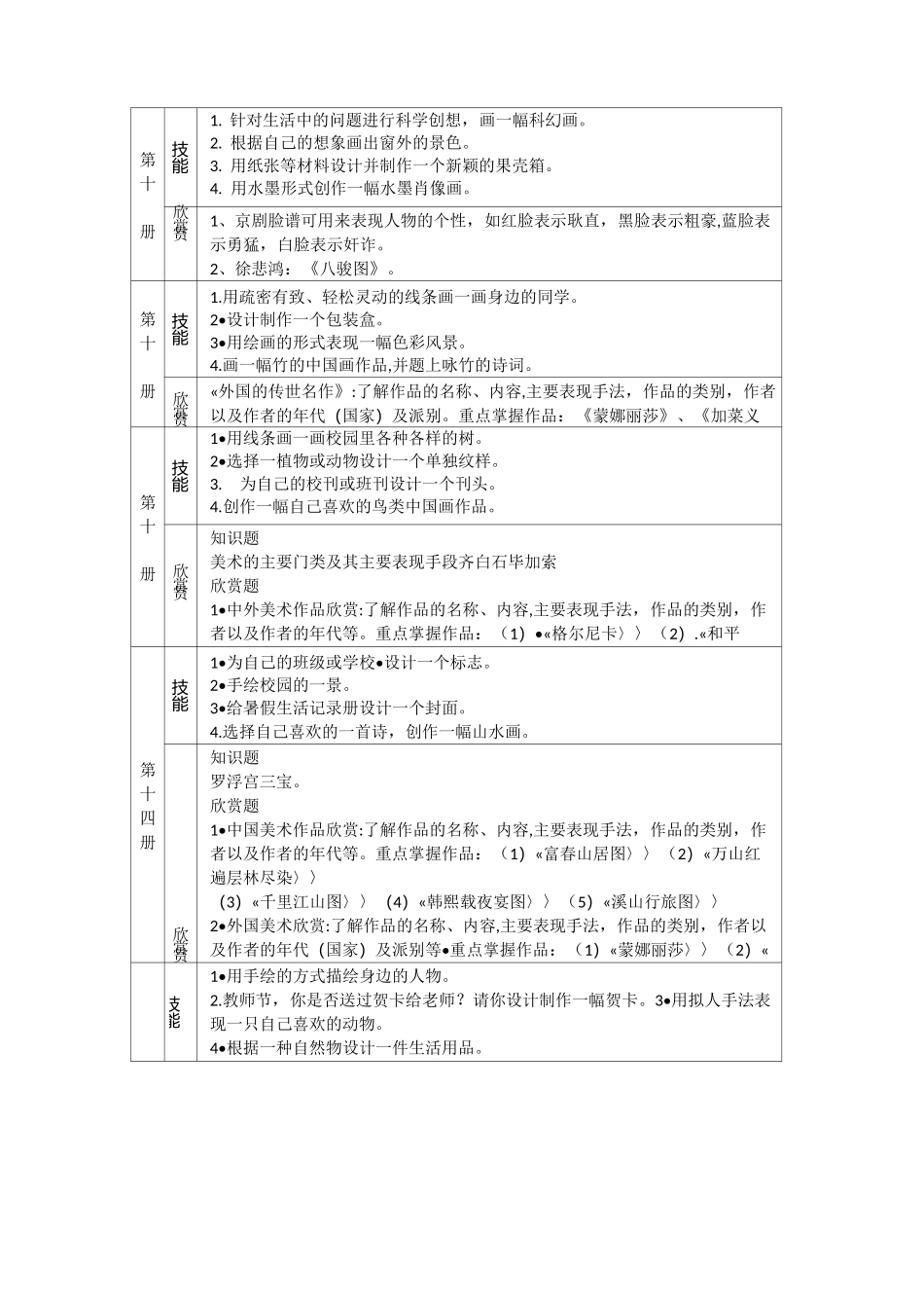 中小学美术学科考核评价内容及标准1_第3页