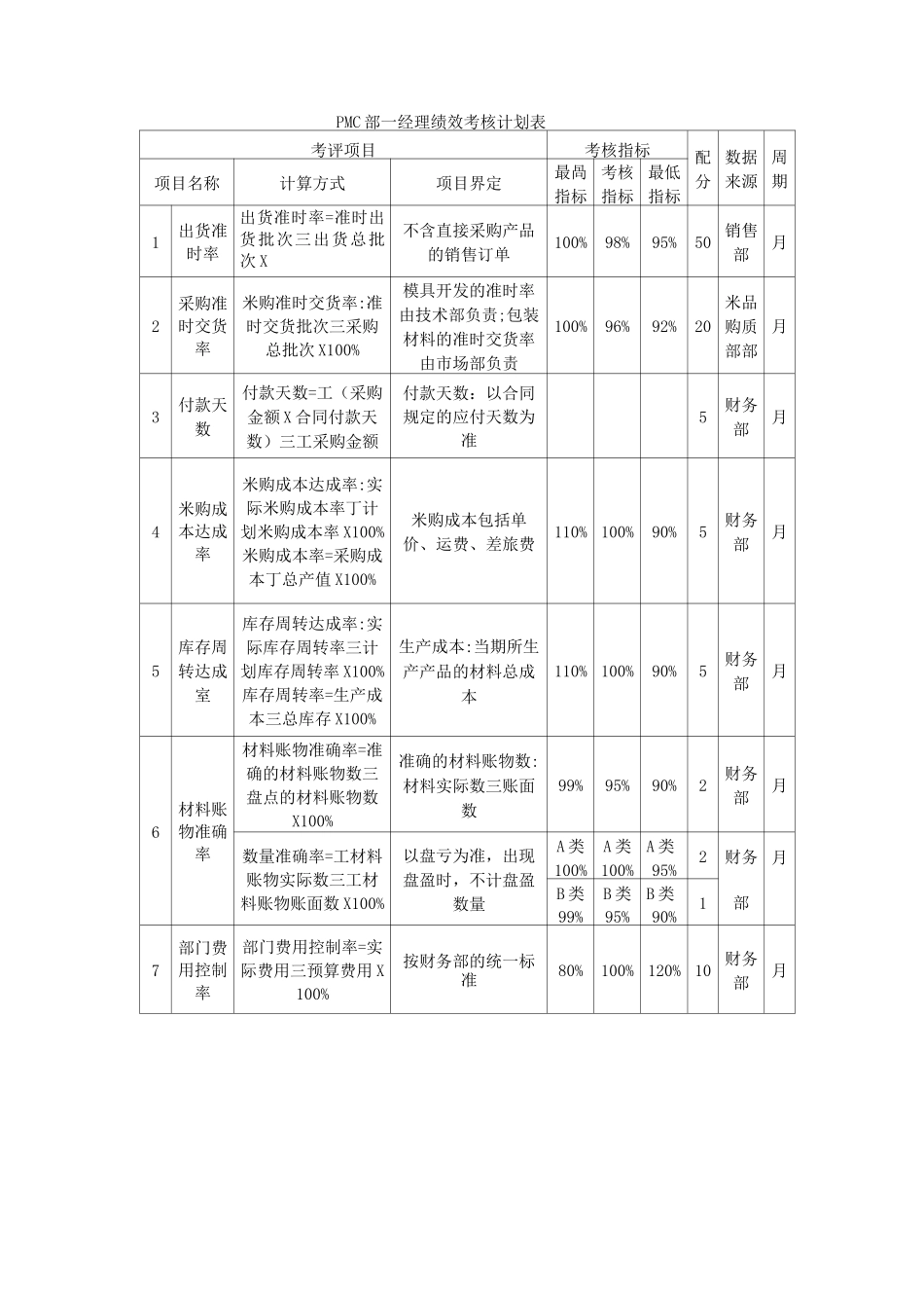 某家具制造公司绩效_第3页