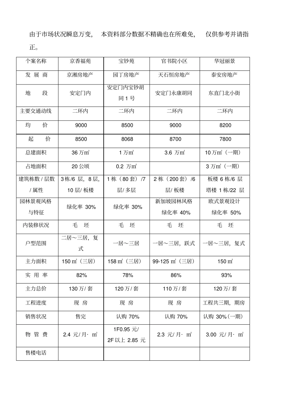 世纪庄园项目企划书_第2页