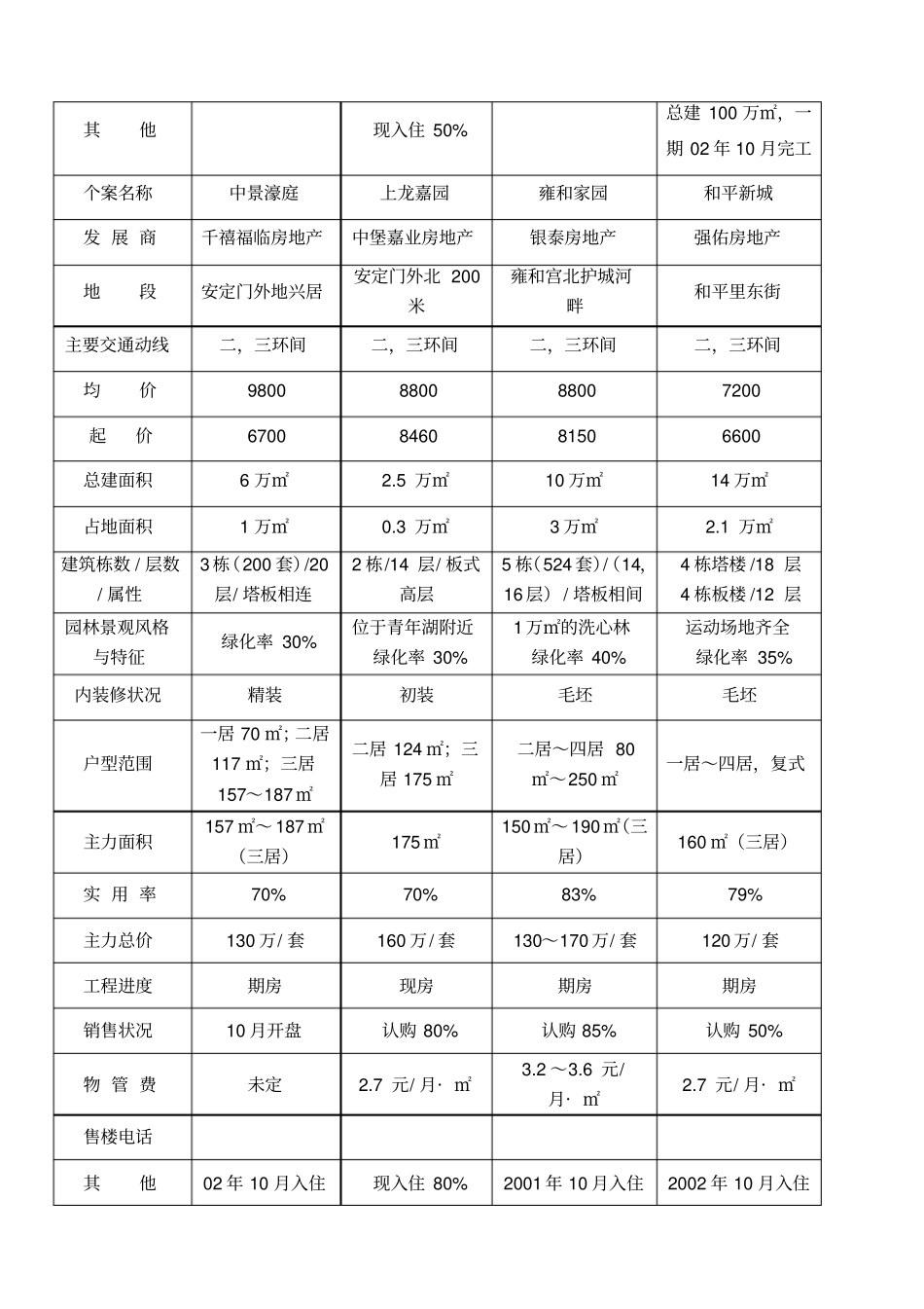 世纪庄园项目企划书_第3页