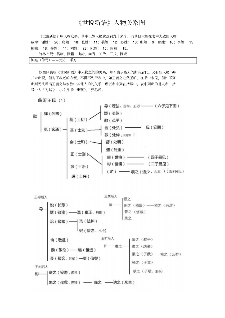 世说新语人物剖析_第1页