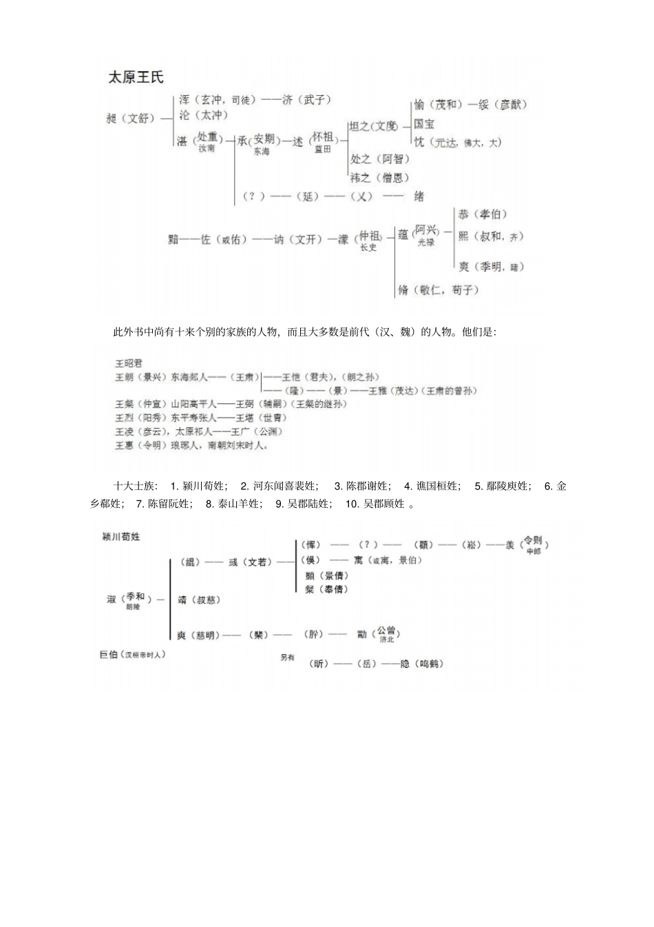 世说新语人物剖析_第3页