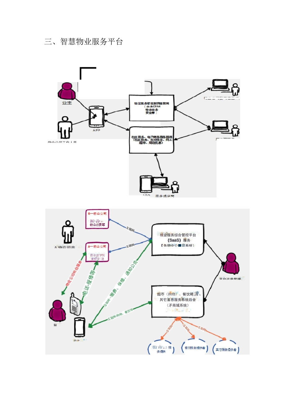 智慧物业整体规划方案0517V1.0_第2页
