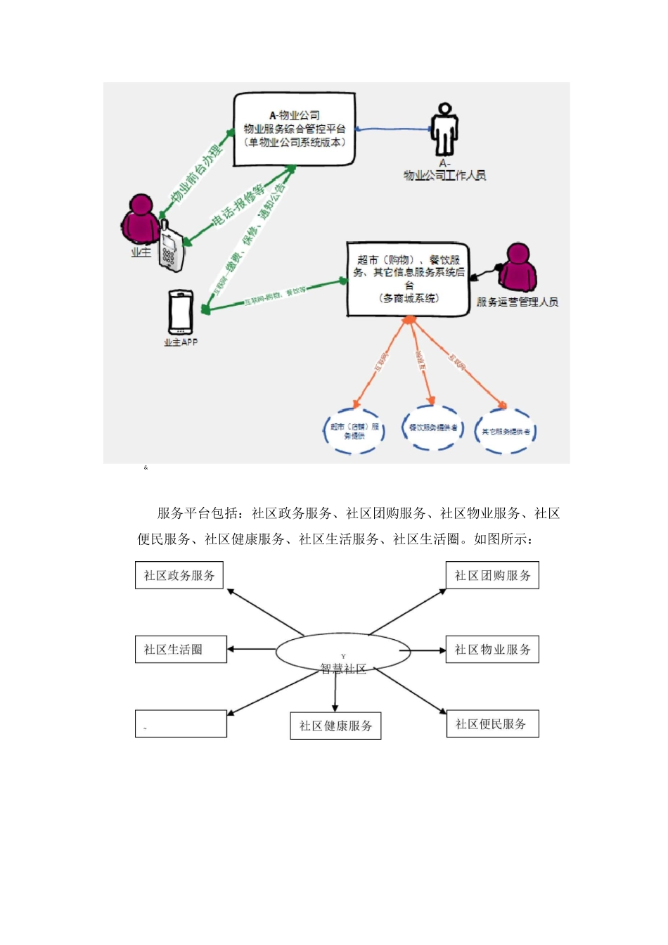 智慧物业整体规划方案0517V1.0_第3页