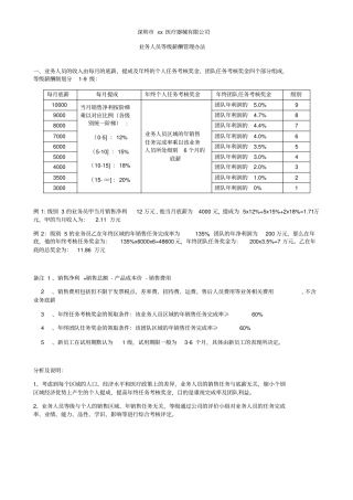 业务人员等级薪酬方案及晋升制度