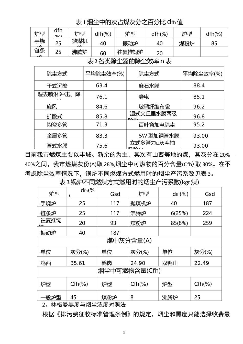 燃料燃烧排放污染物物料衡算方法(总结)_第2页