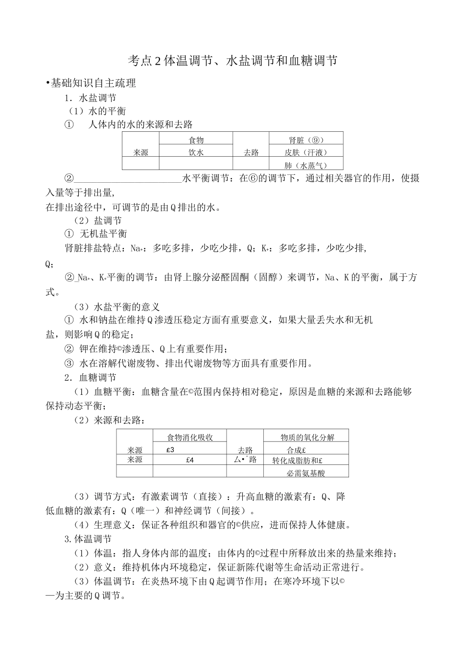专题复习-体温调节、水盐调节和血糖调节_第1页