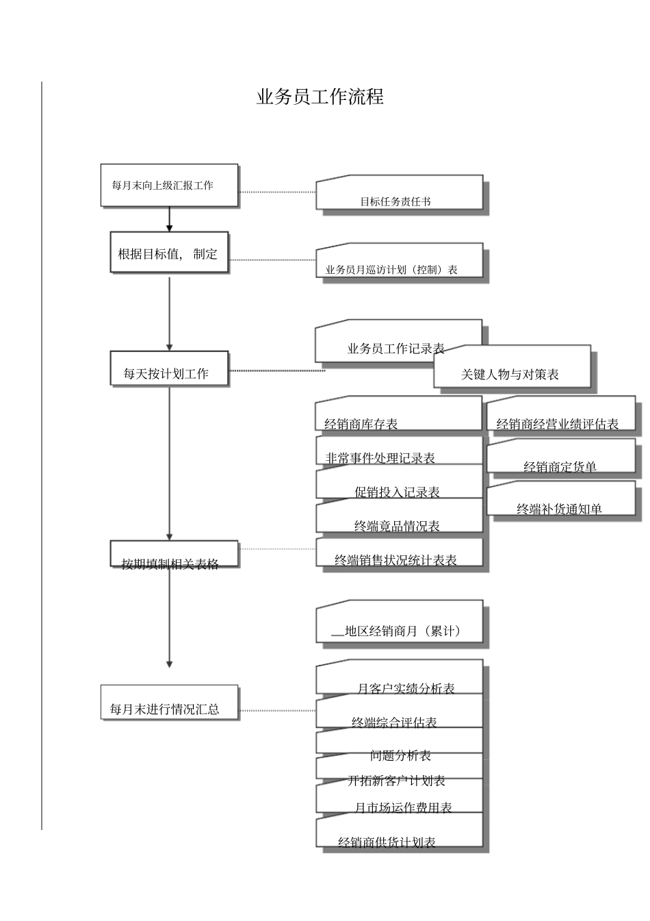 业务员工作规程15_第2页