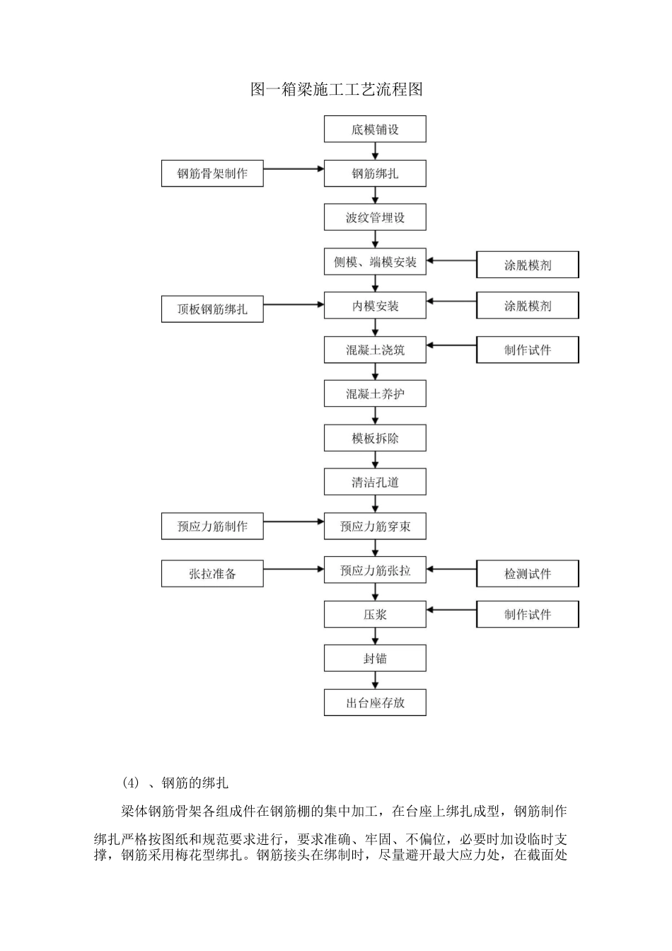 预制箱梁技术交底_第2页
