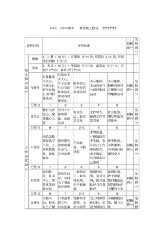 业务员月绩效考核表被考核人姓名