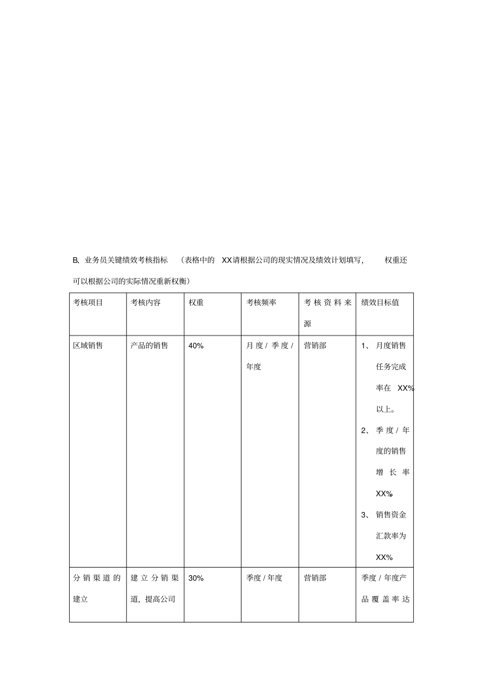 业务员绩效考核制度_第2页