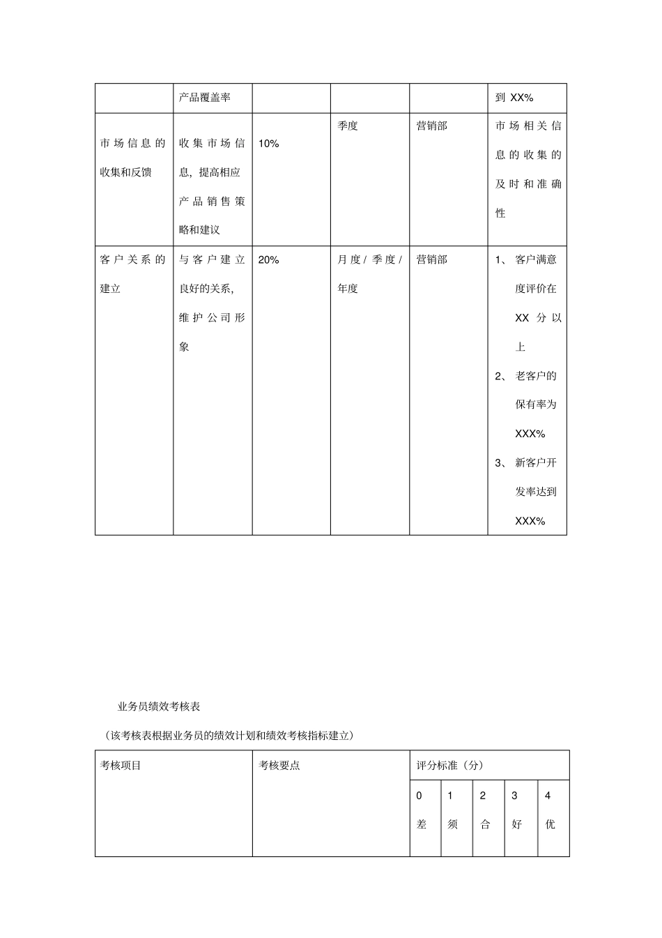 业务员绩效考核制度_第3页