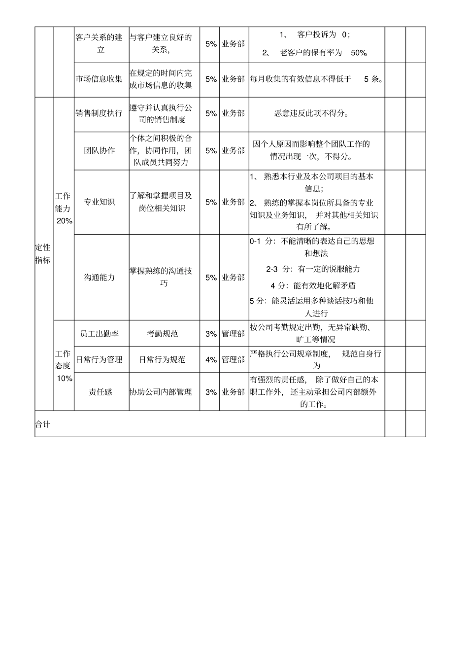 业务员绩效考核方案_第3页